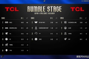 爱游戏-包含TheShy连续十二场比赛得分超过绝杀，瑞士队挑战极限！的词条